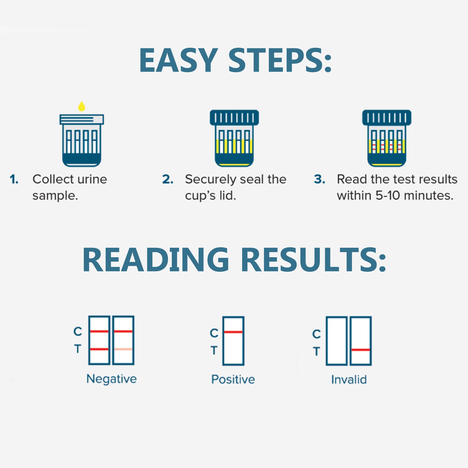 MULTI DRUG TEST (5x Pack) EpicOrganic